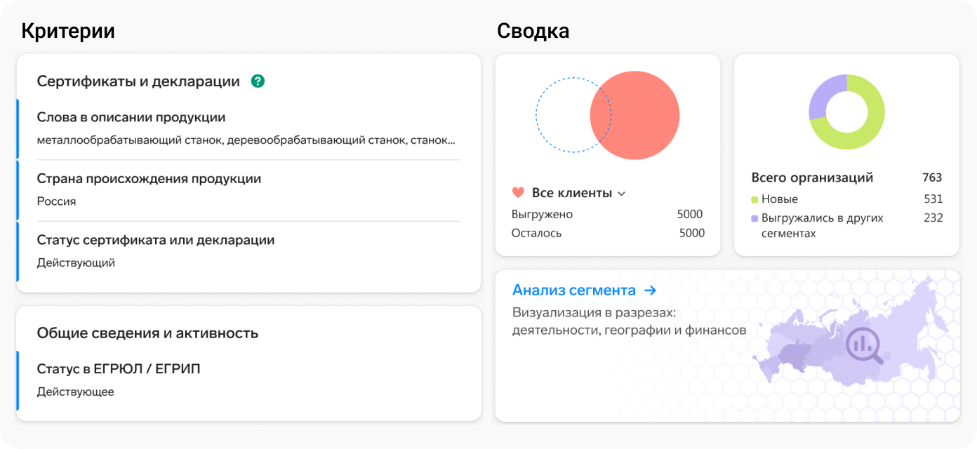 Интерфейс сервиса Компас