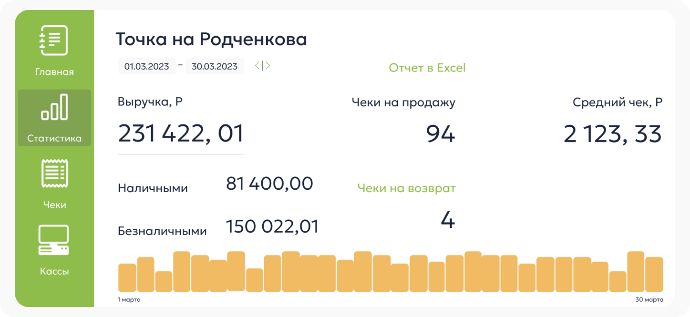 Интерфейс сервиса Контур.ОФД