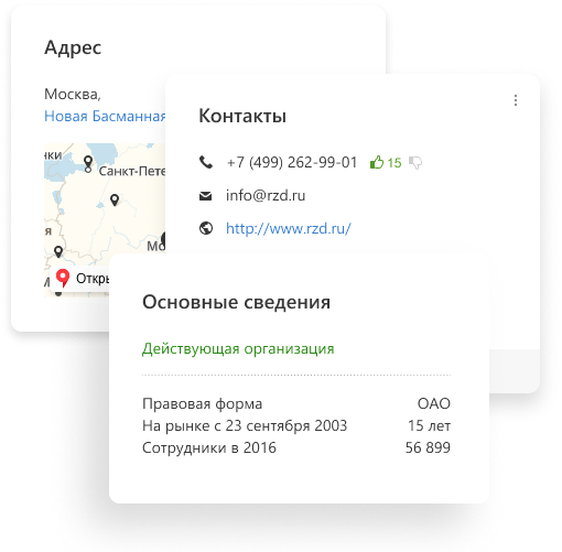 Возможности Контур.Компаса