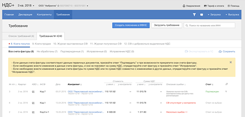 Обрабатывайте вовремя требования от ИФНС